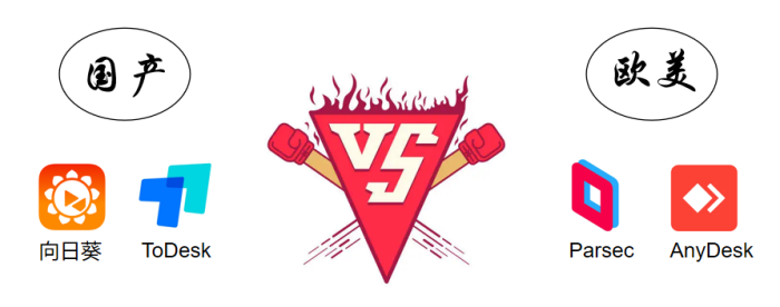 如何使用远程控制软件并将用途最大化？4款国内外优质应用测评解析-海拥资源库-神级源码资源网